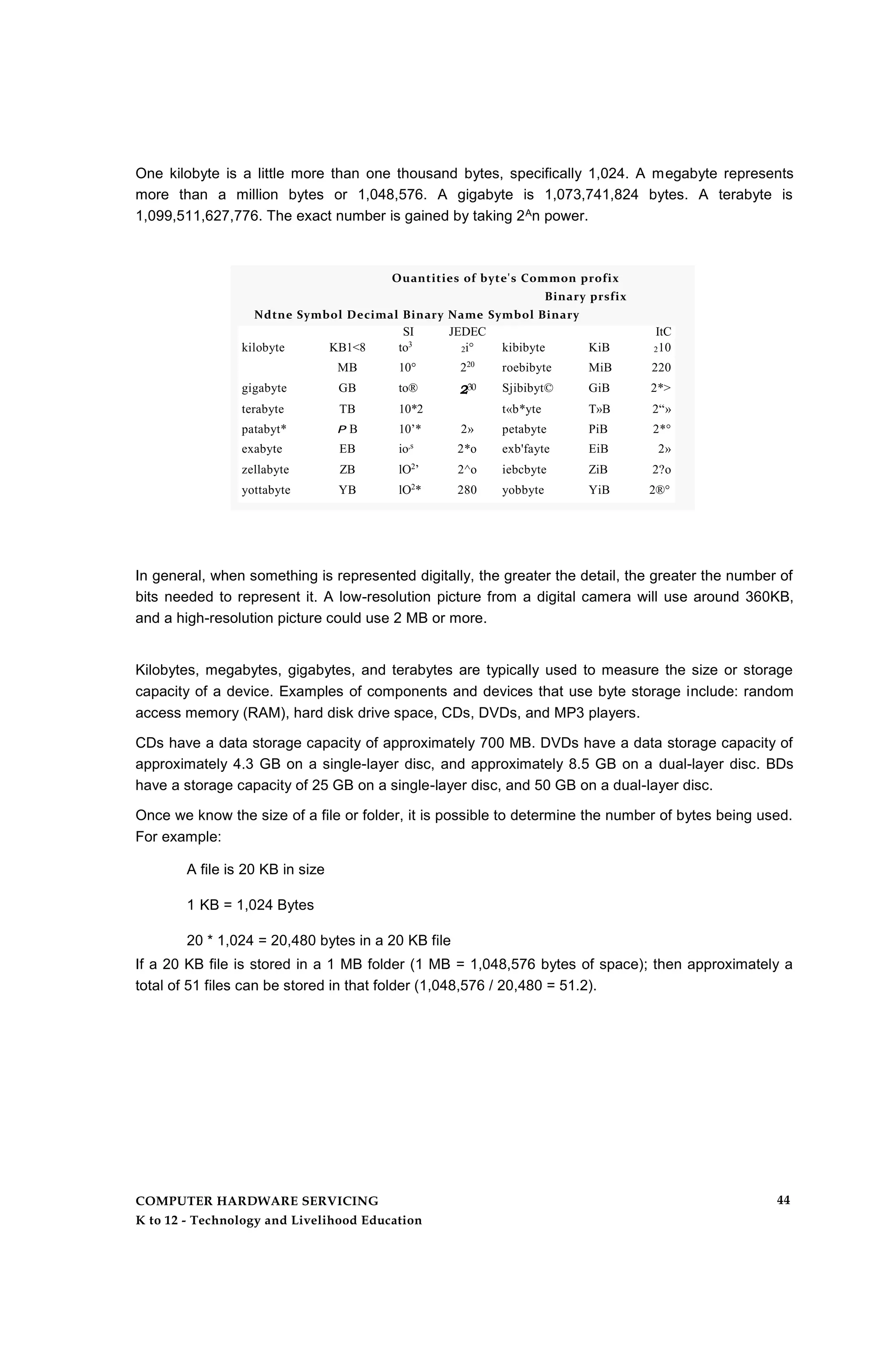 One kilobyte is a little more than one thousand bytes, specifically 1,024. A megabyte represents
more than a million bytes or 1,048,576. A gigabyte is 1,073,741,824 bytes. A terabyte is
1,099,511,627,776. The exact number is gained by taking 2An power.
Ouantities of byte's Common profix
Binary prsfix
Ndtne Symbol Decimal Binary Name Symbol Binary
SI JEDEC ItC
kilobyte KB1<8 to3
2i° kibibyte KiB 210
MB 10° 220
roebibyte MiB 220
gigabyte GB to® 230 Sjibibyt© GiB 2*>
terabyte TB 10*2 t«b*yte T»B 2“»
patabyt* P B 10’* 2» petabyte PiB 2*°
exabyte EB io,s
2*o exb'fayte EiB 2»
zellabyte ZB lO2
’ 2^o iebcbyte ZiB 2?o
yottabyte YB lO2
* 280 yobbyte YiB 2®°
In general, when something is represented digitally, the greater the detail, the greater the number of
bits needed to represent it. A low-resolution picture from a digital camera will use around 360KB,
and a high-resolution picture could use 2 MB or more.
Kilobytes, megabytes, gigabytes, and terabytes are typically used to measure the size or storage
capacity of a device. Examples of components and devices that use byte storage include: random
access memory (RAM), hard disk drive space, CDs, DVDs, and MP3 players.
CDs have a data storage capacity of approximately 700 MB. DVDs have a data storage capacity of
approximately 4.3 GB on a single-layer disc, and approximately 8.5 GB on a dual-layer disc. BDs
have a storage capacity of 25 GB on a single-layer disc, and 50 GB on a dual-layer disc.
Once we know the size of a file or folder, it is possible to determine the number of bytes being used.
For example:
A file is 20 KB in size
1 KB = 1,024 Bytes
20 * 1,024 = 20,480 bytes in a 20 KB file
If a 20 KB file is stored in a 1 MB folder (1 MB = 1,048,576 bytes of space); then approximately a
total of 51 files can be stored in that folder (1,048,576 / 20,480 = 51.2).
COMPUTER HARDWARE SERVICING
K to 12 - Technology and Livelihood Education
44
 