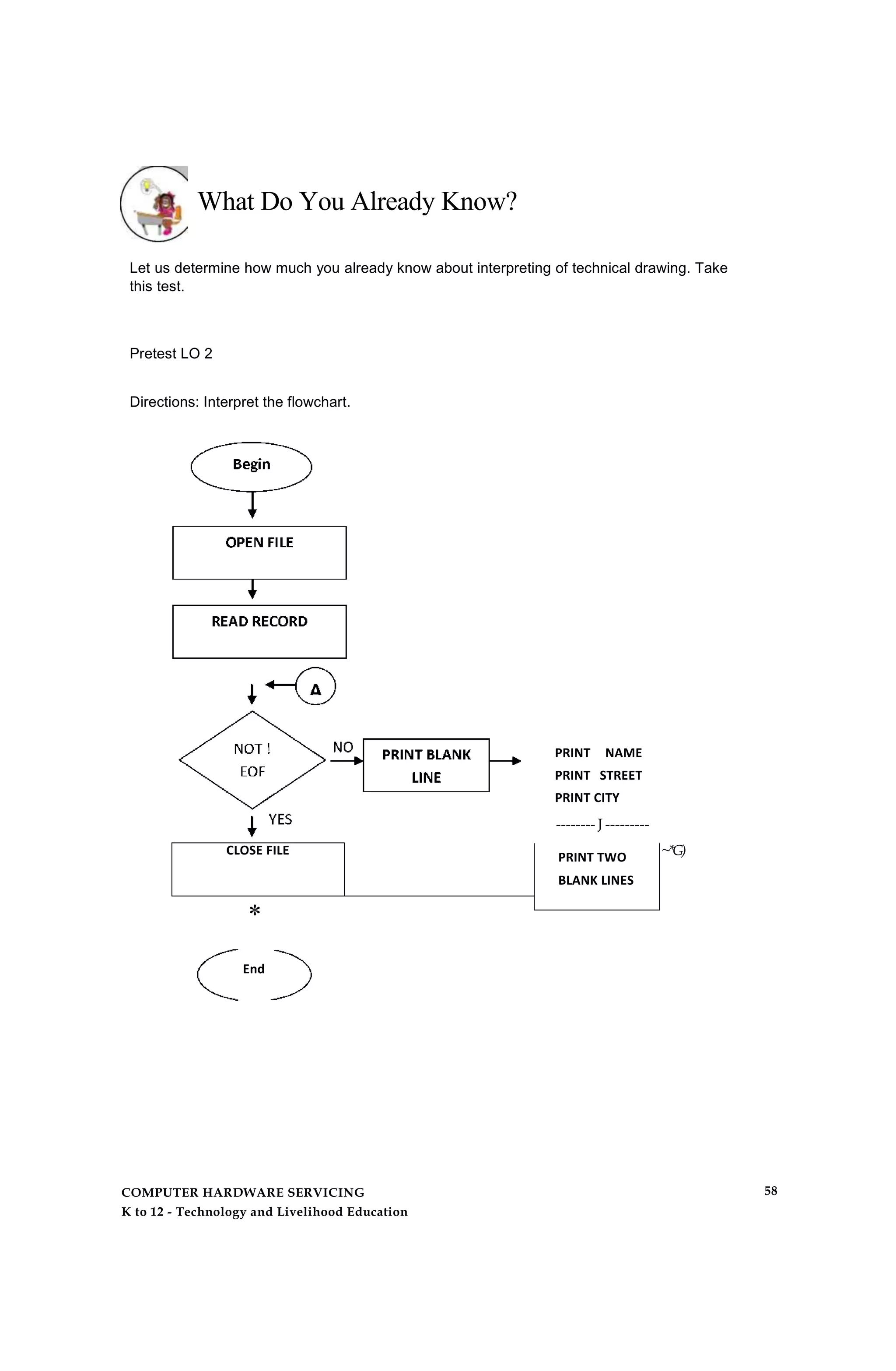 What Do You Already Know?
Let us determine how much you already know about interpreting of technical drawing. Take
this test.
Pretest LO 2
Directions: Interpret the flowchart.
PRINT NAME
PRINT STREET
PRINT CITY
-------- J ----------
CLOSE FILE
PRINT TWO
BLANK LINES
~*G)
*
End
COMPUTER HARDWARE SERVICING
K to 12 - Technology and Livelihood Education
58
 