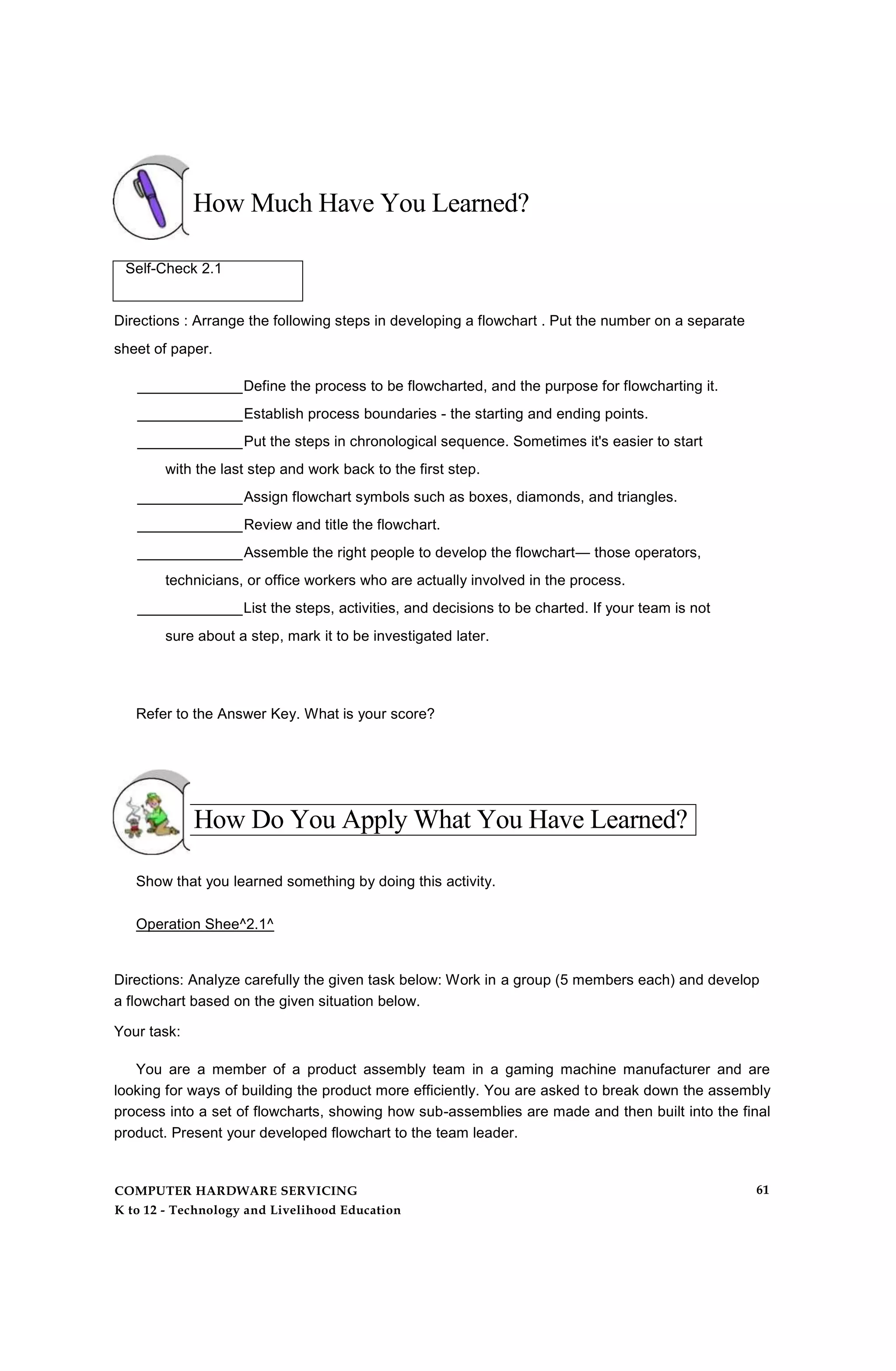 How Much Have You Learned?
Self-Check 2.1
Directions : Arrange the following steps in developing a flowchart . Put the number on a separate
sheet of paper.
_____________Define the process to be flowcharted, and the purpose for flowcharting it.
_____________Establish process boundaries - the starting and ending points.
_____________Put the steps in chronological sequence. Sometimes it's easier to start
with the last step and work back to the first step.
_____________Assign flowchart symbols such as boxes, diamonds, and triangles.
_____________Review and title the flowchart.
_____________Assemble the right people to develop the flowchart— those operators,
technicians, or office workers who are actually involved in the process.
_____________List the steps, activities, and decisions to be charted. If your team is not
sure about a step, mark it to be investigated later.
Refer to the Answer Key. What is your score?
How Do You Apply What You Have Learned?
Show that you learned something by doing this activity.
Operation Shee^2.1^
Directions: Analyze carefully the given task below: Work in a group (5 members each) and develop
a flowchart based on the given situation below.
Your task:
You are a member of a product assembly team in a gaming machine manufacturer and are
looking for ways of building the product more efficiently. You are asked to break down the assembly
process into a set of flowcharts, showing how sub-assemblies are made and then built into the final
product. Present your developed flowchart to the team leader.
COMPUTER HARDWARE SERVICING
K to 12 - Technology and Livelihood Education
61
 
