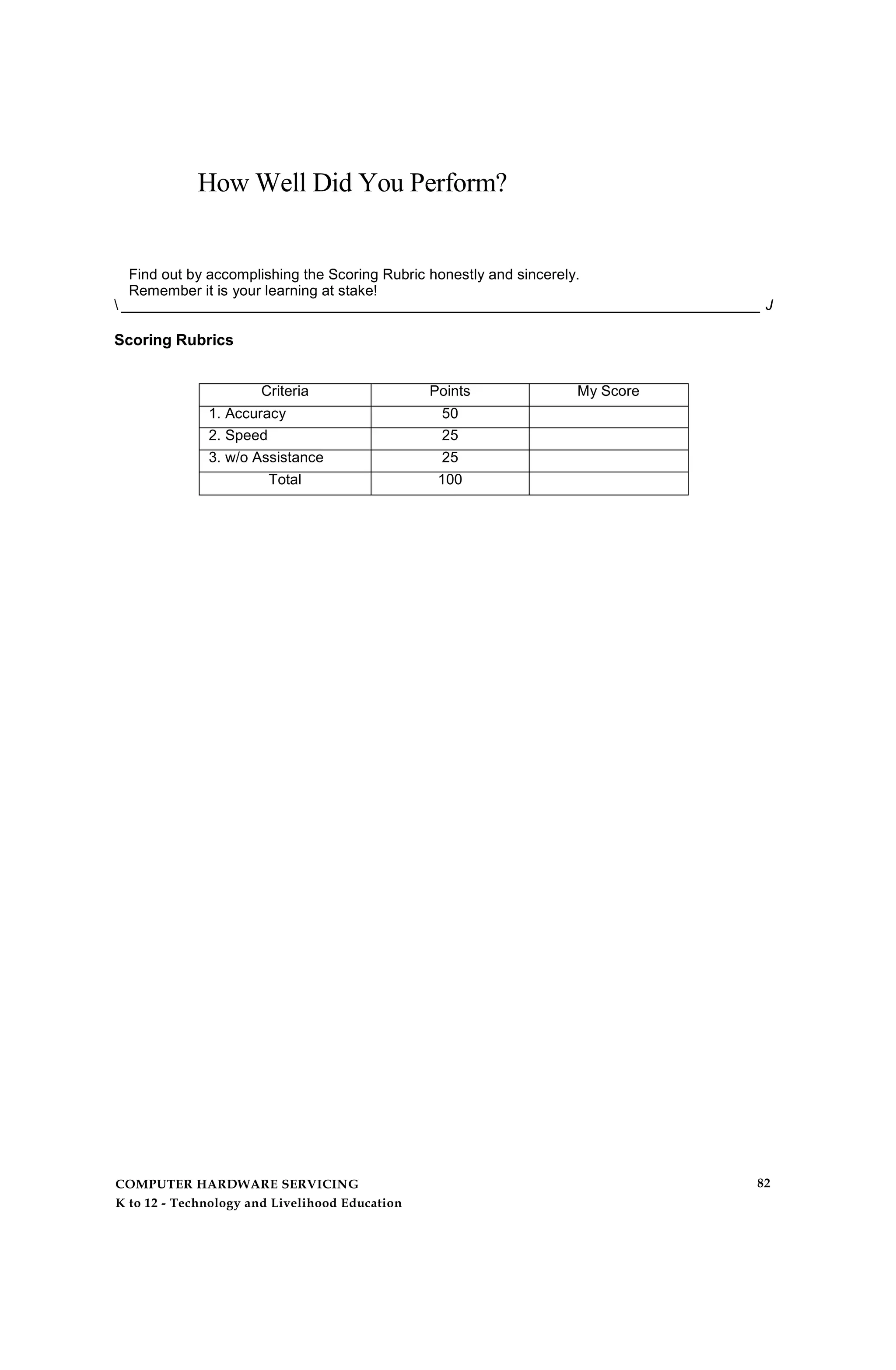 How Well Did You Perform?
Find out by accomplishing the Scoring Rubric honestly and sincerely.
Remember it is your learning at stake!
 _______________________________________________________________________________ J
Scoring Rubrics
Criteria Points My Score
1. Accuracy 50
2. Speed 25
3. w/o Assistance 25
Total 100
COMPUTER HARDWARE SERVICING
K to 12 - Technology and Livelihood Education
82
 