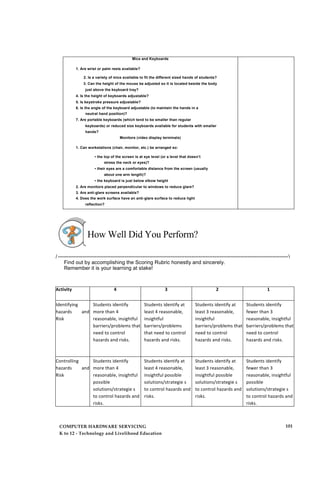 Mice and Keyboards
1. Are wrist or palm rests available?
2. Is a variety of mice available to fit the different sized hands of students?
3. Can the height of the mouse be adjusted so it is located beside the body
just above the keyboard tray?
4. Is the height of keyboards adjustable?
5. Is keystroke pressure adjustable?
6. Is the angle of the keyboard adjustable (to maintain the hands in a
neutral hand position)?
7. Are portable keyboards (which tend to be smaller than regular
keyboards) or reduced size keyboards available for students with smaller
hands?
Monitors (video display terminals)
1. Can workstations (chair, monitor, etc.) be arranged so:
• the top of the screen is at eye level (or a level that doesn’t
stress the neck or eyes)?
• their eyes are a comfortable distance from the screen (usually
about one arm length)?
• the keyboard is just below elbow height
2. Are monitors placed perpendicular to windows to reduce glare?
3. Are anti-glare screens available?
4. Does the work surface have an anti-glare surface to reduce light
reflection?
How Well Did You Perform?
/ -----------------------------------------------------------------------------------------------------------------------------------
Find out by accomplishing the Scoring Rubric honestly and sincerely.
Remember it is your learning at stake!
Activity 4 3 2 1
Identifying
hazards and
Risk
Students identify
more than 4
reasonable, insightful
barriers/problems that
need to control
hazards and risks.
Students identify at
least 4 reasonable,
insightful
barriers/problems
that need to control
hazards and risks.
Students identify at
least 3 reasonable,
insightful
barriers/problems that
need to control
hazards and risks.
Students identify
fewer than 3
reasonable, insightful
barriers/problems that
need to control
hazards and risks.
Controlling
hazards and
Risk
Students identify
more than 4
reasonable, insightful
possible
solutions/strategie s
to control hazards and
risks.
Students identify at
least 4 reasonable,
insightful possible
solutions/strategie s
to control hazards and
risks.
Students identify at
least 3 reasonable,
insightful possible
solutions/strategie s
to control hazards and
risks.
Students identify
fewer than 3
reasonable, insightful
possible
solutions/strategie s
to control hazards and
risks.
COMPUTER HARDWARE SERVICING
K to 12 - Technology and Livelihood Education
101
 