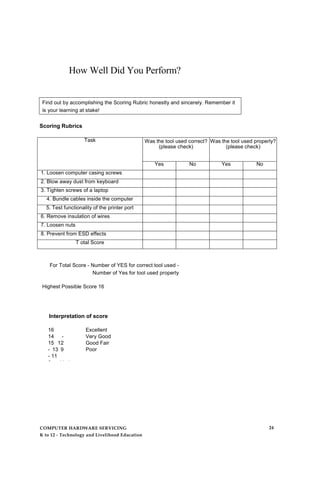How Well Did You Perform?
Find out by accomplishing the Scoring Rubric honestly and sincerely. Remember it
is your learning at stake!
Scoring Rubrics
Task Was the tool used correct?
(please check)
Was the tool used properly?
(please check)
Yes No Yes No
1. Loosen computer casing screws
2. Blow away dust from keyboard
3. Tighten screws of a laptop
4. Bundle cables inside the computer
5. Test functionality of the printer port
6. Remove insulation of wires
7. Loosen nuts
8. Prevent from ESD effects
T otal Score
For Total Score - Number of YES for correct tool used -
Number of Yes for tool used properly
Highest Possible Score 16
Interpretation of score
16
14 -
15 12
- 13 9
- 11
8 and below
Excellent
Very Good
Good Fair
Poor
COMPUTER HARDWARE SERVICING
K to 12 - Technology and Livelihood Education
24
 