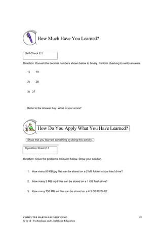 How Much Have You Learned?
Self-Check 2.1
Direction: Convert the decimal numbers shown below to binary. Perform checking to verify answers.
1) 19
2) 28
3) 37
Refer to the Answer Key. What is your score?
How Do You Apply What You Have Learned?
Show that you learned something by doing this activity.
Operation Sheet 2.1
Direction: Solve the problems indicated below. Show your solution.
1. How many 60 KB jpg files can be stored on a 2 MB folder in your hard drive?
2. How many 5 MB mp3 files can be stored on a 1 GB flash drive?
3. How many 750 MB avi files can be stored on a 4.3 GB DVD-R?
COMPUTER HARDWARE SERVICING
K to 12 - Technology and Livelihood Education
45
 