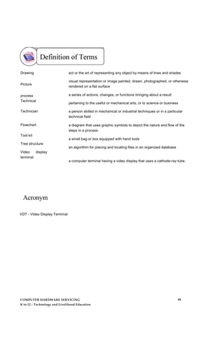 Drawing
Picture
process
Technical
Technician
Flowchart
Tool kit
Tree structure
Video display
terminal
act or the art of representing any object by means of lines and shades
visual representation or image painted, drawn, photographed, or otherwise
rendered on a flat surface
a series of actions, changes, or functions bringing about a result
pertaining to the useful or mechanical arts, or to science or business
a person skilled in mechanical or industrial techniques or in a particular
technical field
a diagram that uses graphic symbols to depict the nature and flow of the
steps in a process
a small bag or box equipped with hand tools
an algorithm for placing and locating files in an organized database
a computer terminal having a video display that uses a cathode-ray tube.
Acronym
VDT - Video Display Terminal
COMPUTER HARDWARE SERVICING
K to 12 - Technology and Livelihood Education
48
 