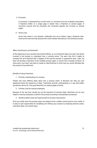 5. Connector
A connector is represented by a small circle or a connector box and is labeled using letters.
A flowchart written on a single page is clearer than a flowchart on several pages. A
connector ensures that the processes are connected logically and correctly on several
pages.
6. Arrow Lines
Arrow lines drawn in one direction, preferably from top to bottom, keep a flowchart clear.
Avoid arrow lines that loop because this could indicate redundancy in the business process.
When should teams use flowcharts?
At the beginning of your process improvement efforts, an as-is flowchart helps your team and others
involved in the process to understand how it currently works. The team may find it helpful to
compare this as-is flowchart with a diagram of the way the process is supposed to work. Later, the
team will develop a flowchart of the modified process again, to record how it actually functions. At
some point, your team may want to create an ideal flowchart to show how you would ultimately like
the process to be performed.
Benefits of Using Flowcharts
1. Promote understanding of a process.
People may have differing ideas about how a process works. A flowchart can help you gain
agreement about the sequence of steps. Flowcharts promote understanding in a way that written
procedures cannot do. One good flowchart can replace pages of words.
2. Provide a tool for training employees.
Because of the way they visually lay out the sequence of process steps, flowcharts can be very
helpful in training employees to perform the process according to standardized procedures.
3. Identify problem areas and opportunities for process improvement.
Once you break down the process steps and diagram them, problem areas become more visible. It
is easy to spot opportunities for simplifying and refining your process by analyzing decision points,
redundant steps, and rework loops.
COMPUTER HARDWARE SERVICING
K to 12 - Technology and Livelihood Education
52
 