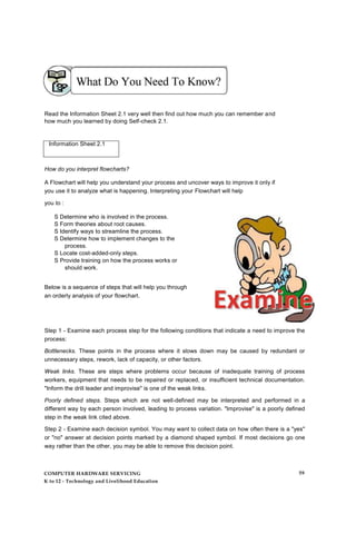 Read the Information Sheet 2.1 very well then find out how much you can remember and
how much you learned by doing Self-check 2.1.
Information Sheet 2.1
How do you interpret flowcharts?
A Flowchart will help you understand your process and uncover ways to improve it only if
you use it to analyze what is happening. Interpreting your Flowchart will help
you to :
S Determine who is involved in the process.
S Form theories about root causes.
S Identify ways to streamline the process.
S Determine how to implement changes to the
process.
S Locate cost-added-only steps.
S Provide training on how the process works or
should work.
Below is a sequence of steps that will help you through
an orderly analysis of your flowchart.
Step 1 - Examine each process step for the following conditions that indicate a need to improve the
process:
Bottlenecks. These points in the process where it slows down may be caused by redundant or
unnecessary steps, rework, lack of capacity, or other factors.
Weak links. These are steps where problems occur because of inadequate training of process
workers, equipment that needs to be repaired or replaced, or insufficient technical documentation.
"Inform the drill leader and improvise" is one of the weak links.
Poorly defined steps. Steps which are not well-defined may be interpreted and performed in a
different way by each person involved, leading to process variation. "Improvise" is a poorly defined
step in the weak link cited above.
Step 2 - Examine each decision symbol. You may want to collect data on how often there is a "yes"
or "no" answer at decision points marked by a diamond shaped symbol. If most decisions go one
way rather than the other, you may be able to remove this decision point.
COMPUTER HARDWARE SERVICING
K to 12 - Technology and Livelihood Education
59
 