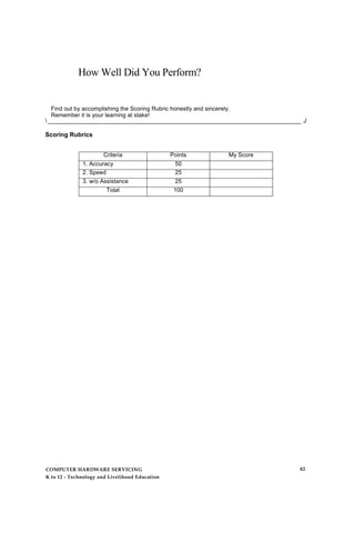 How Well Did You Perform?
Find out by accomplishing the Scoring Rubric honestly and sincerely.
Remember it is your learning at stake!
 _______________________________________________________________________________ J
Scoring Rubrics
Criteria Points My Score
1. Accuracy 50
2. Speed 25
3. w/o Assistance 25
Total 100
COMPUTER HARDWARE SERVICING
K to 12 - Technology and Livelihood Education
82
 