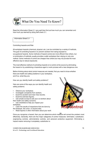 Read the Information Sheet 3.1 very well then find out how much you can remember and
how much you learned by doing Self-check 3.1.
Information Sheet 3.1
Controlling hazards and Risk
All workplace hazards (chemical, physical, etc.) can be controlled by a variety of methods.
The goal of controlling hazards is to prevent workers from being exposed to
occupational hazards. Some methods of hazard control are more efficient than others, but
a combination of methods usually provides a safer workplace than relying on only one
method. Some methods of control are cheaper than others but may not provide the most
effective way to reduce exposures.
The most effective method of controlling hazards is to control at the source by eliminating
the hazard or by substituting a hazardous agent or work process with a less dangerous one.
Before thinking about what control measures are needed, first you need to know whether
there are health and safety problems in your workplace,
and if so, what they are.
How can you identify health and safety problems?
Here are some of the ways you can identify health and
safety problems:
• Observe your workplace;
• Investigate complaints from workers;
• Examine accident and near-miss records;
• Examine sickness figures;
• Use simple surveys to ask your co-workers about
their health and safety concerns;
• Use checklists to help you inspect your
workplace;
• Learn the results of inspections that are done by
the employer, the union, or anyone else;
• Read reports or other information about your work
Once you recognize a hazard, then you can determine which measure will correct the problem most
effectively. Generally, there are five major categories of control measures: elimination, substitution,
engineering controls, administrative controls, and personal protective equipment. Eliminating a
hazard means removing it completely; substitution is
COMPUTER HARDWARE SERVICING
K to 12 - Technology and Livelihood Education
94
 