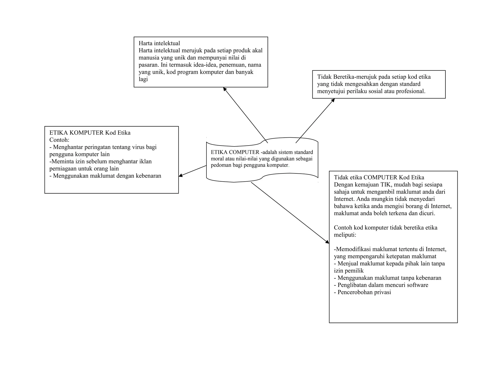 Computer ethics ppt