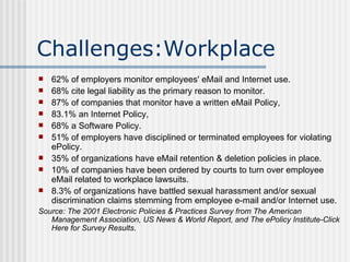 Challenges:Workplace 62% of employers monitor employees' eMail and Internet use. 68% cite legal liability as the primary reason to monitor.  87% of companies that monitor have a written eMail Policy,  83.1% an Internet Policy,  68% a Software Policy. 51% of employers have disciplined or terminated employees for violating ePolicy. 35% of organizations have eMail retention & deletion policies in place. 10% of companies have been ordered by courts to turn over employee eMail related to workplace lawsuits. 8.3% of organizations have battled sexual harassment and/or sexual discrimination claims stemming from employee e-mail and/or Internet use.  Source: The 2001 Electronic Policies & Practices Survey from The American Management Association, US News & World Report, and The ePolicy Institute-Click Here for Survey Results .  