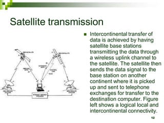 Satellite transmission
 Intercontinental transfer of
data is achieved by having
satellite base stations
transmitting the data through
a wireless uplink channel to
the satellite. The satellite then
sends the data signal to the
base station on another
continent where it is picked
up and sent to telephone
exchanges for transfer to the
destination computer. Figure
left shows a logical local and
intercontinental connectivity.
12
 