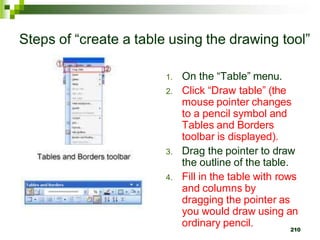 Steps of “create a table using the drawing tool”
1. On the “Table” menu.
2. Click “Draw table” (the
mouse pointer changes
to a pencil symbol and
Tables and Borders
toolbar is displayed).
3. Drag the pointer to draw
the outline of the table.
4. Fill in the table with rows
and columns by
dragging the pointer as
you would draw using an
ordinary pencil. 210
 