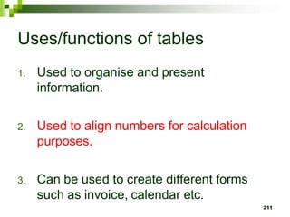 Uses/functions of tables
1. Used to organise and present
information.
2. Used to align numbers for calculation
purposes.
3. Can be used to create different forms
such as invoice, calendar etc.
211
 