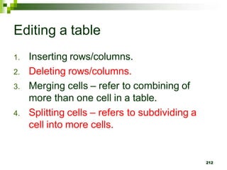 Editing a table
1. Inserting rows/columns.
2. Deleting rows/columns.
3. Merging cells – refer to combining of
more than one cell in a table.
4. Splitting cells – refers to subdividing a
cell into more cells.
212
 