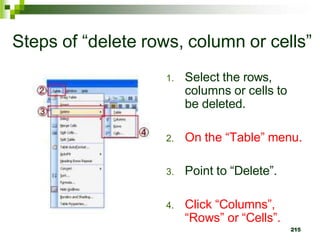 Steps of “delete rows, column or cells”
1. Select the rows,
columns or cells to
be deleted.
2. On the “Table” menu.
3. Point to “Delete”.
4. Click “Columns”,
“Rows” or “Cells”.
215
 