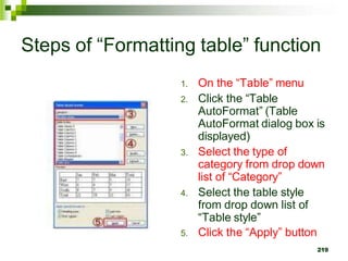 Steps of “Formatting table” function
1. On the “Table” menu
2. Click the “Table
AutoFormat” (Table
AutoFormat dialog box is
displayed)
3. Select the type of
category from drop down
list of “Category”
4. Select the table style
from drop down list of
“Table style”
5. Click the “Apply” button
219
 