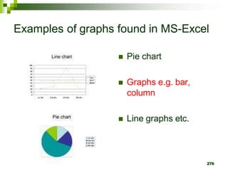 276
Examples of graphs found in MS-Excel
 Pie chart
 Graphs e.g. bar,
column
 Line graphs etc.
 