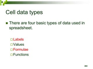 293
Cell data types
 There are four basic types of data used in
spreadsheet.
Labels
Values
Formulae
Functions
 