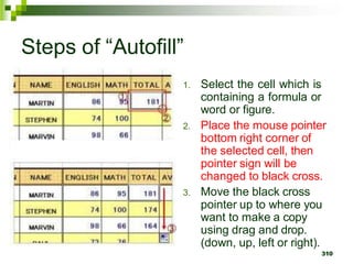 1. Select the cell which is
containing a formula or
word or figure.
2. Place the mouse pointer
bottom right corner of
the selected cell, then
pointer sign will be
changed to black cross.
3. Move the black cross
pointer up to where you
want to make a copy
using drag and drop.
(down, up, left or right).
310
Steps of “Autofill”
 
