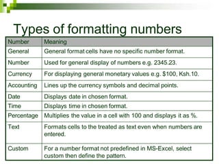 Types of formatting numbers
Number Meaning
General General format cells have no specific number format.
Number Used for general display of numbers e.g. 2345.23.
Currency For displaying general monetary values e.g. $100, Ksh.10.
Accounting Lines up the currency symbols and decimal points.
Date Displays date in chosen format.
Time Displays time in chosen format.
Percentage Multiplies the value in a cell with 100 and displays it as %.
Text Formats cells to the treated as text even when numbers are
entered.
Custom For a number format not predefined in MS-Excel, select
custom then define the pattern.
 