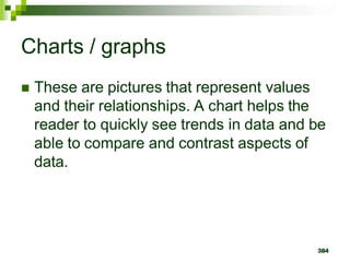 384
Charts / graphs
 These are pictures that represent values
and their relationships. A chart helps the
reader to quickly see trends in data and be
able to compare and contrast aspects of
data.
 