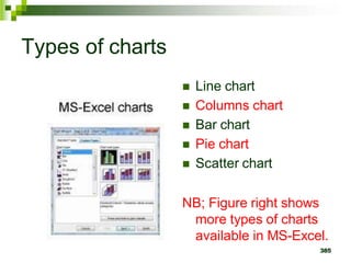  Line chart
 Columns chart
 Bar chart
 Pie chart
 Scatter chart
NB; Figure right shows
more types of charts
available in MS-Excel.
385
Types of charts
 