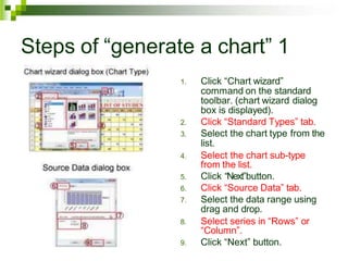 Steps of “generate a chart” 1
1. Click “Chart wizard”
command on the standard
toolbar. (chart wizard dialog
box is displayed).
2. Click “Standard Types” tab.
3. Select the chart type from the
list.
4. Select the chart sub-type
from the list.
5. Click “Next”button.
6. Click “Source Data” tab.
7. Select the data range using
drag and drop.
8. Select series in “Rows” or
“Column”.
9. Click “Next” button.
 