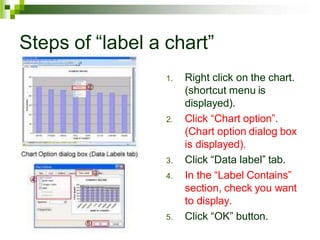 Steps of “label a chart”
1. Right click on the chart.
(shortcut menu is
displayed).
2. Click “Chart option”.
(Chart option dialog box
is displayed).
3. Click “Data label” tab.
4. In the “Label Contains”
section, check you want
to display.
5. Click “OK” button.
 