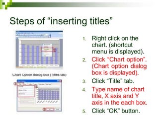 Steps of “inserting titles”
1. Right click on the
chart. (shortcut
menu is displayed).
2. Click “Chart option”.
(Chart option dialog
box is displayed).
3. Click “Title” tab.
4. Type name of chart
title, X axis and Y
axis in the each box.
5. Click “OK” button.
 