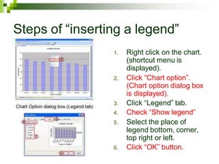 Steps of “inserting a legend”
1. Right click on the chart.
(shortcut menu is
displayed).
2. Click “Chart option”.
(Chart option dialog box
is displayed).
3. Click “Legend” tab.
4. Check “Show legend”
5. Select the place of
legend bottom, corner,
top right or left.
6. Click “OK” button.
 