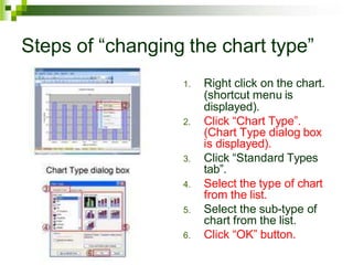 Steps of “changing the chart type”
1. Right click on the chart.
(shortcut menu is
displayed).
2. Click “Chart Type”.
(Chart Type dialog box
is displayed).
3. Click “Standard Types
tab”.
4. Select the type of chart
from the list.
5. Select the sub-type of
chart from the list.
6. Click “OK” button.
 