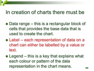 398
In creation of charts there must be
 Data range – this is a rectangular block of
cells that provides the base data that is
used to create the chart.
 Label – each representation of data on a
chart can either be labelled by a value or
text.
 Legend – this is a key that explains what
each colour or pattern of the data
representation in the chart means.
 