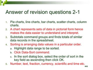 1. Pie charts, line charts, bar charts, scatter charts, column
charts.
2. A chart represents sets of data in pictorial form hence
makes the data easier to understand and interpret.
3. Subtotals command groups and finds totals of similar
data records in the spreadsheet.
4. Sorting is arranging data values in a particular order.
a. Highlight data range to be sorted.
b. Click Data-Sort command.
c. In the sort dialog box, select the order of sort in the
key field as ascending then click OK.
5. Number, text, fraction, currency, scientific and time etc.
412
Answer of revision questions 2-1
 