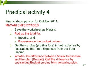 417
Practical activity 4
Financial comparison for October 2011.
MIWANI ENTERPRISES.
1. Save the worksheet as Miwani.
2. Add up the total for:
A) Income; and
B) Expenses on the budget column.
3. Get the surplus (profit or loss) in both columns by
subtracting the Total Expenses from the Total
Income.
4. What is the difference between Actual transaction
and the plan (Budget). Get the difference by
subtracting Budget surplus form Actual surplus.
 