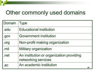 Other commonly used domains
Domain Type
.edu Educational institution
.gov Government institution
.org Non-profit making organization
.mil Military organization
.net An institution or organization providing
networking services
.ac An academic institution
47
 