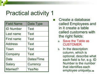 Practical activity 1
 Create a database
called Employees and
in it create a table
called customers with
the right fields:
a. Save the Table as
CUSTOMER.
b. In the description
column, which is
optional, describe what
each field is for, e.g. ID
Number is the number
that identifies each
employee uniquely5.56
Field Name Data Type
ID Number Text
Last name Text
First name Text
Address Text
Town Text
Company Text
Date Dates/Time
Salary Currency
Married? Yes/No
 