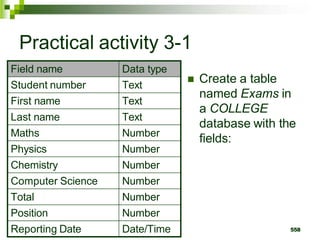 Practical activity 3-1
 Create a table
named Exams in
a COLLEGE
database with the
fields:
Field name Data type
Student number Text
First name Text
Last name Text
Maths Number
Physics Number
Chemistry Number
Computer Science Number
Total Number
Position Number
Reporting Date Date/Time 558
 