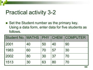 Practical activity 3-2
 Set the Student number as the primary key.
Using a data form, enter data for five students as
follows.
Student No. MATHS PHY CHEM COMPUTER
2001 40 50 40 90
1983 60 70 57 30
2002 80 30 37 70
1513 30 63 80 70
559
 