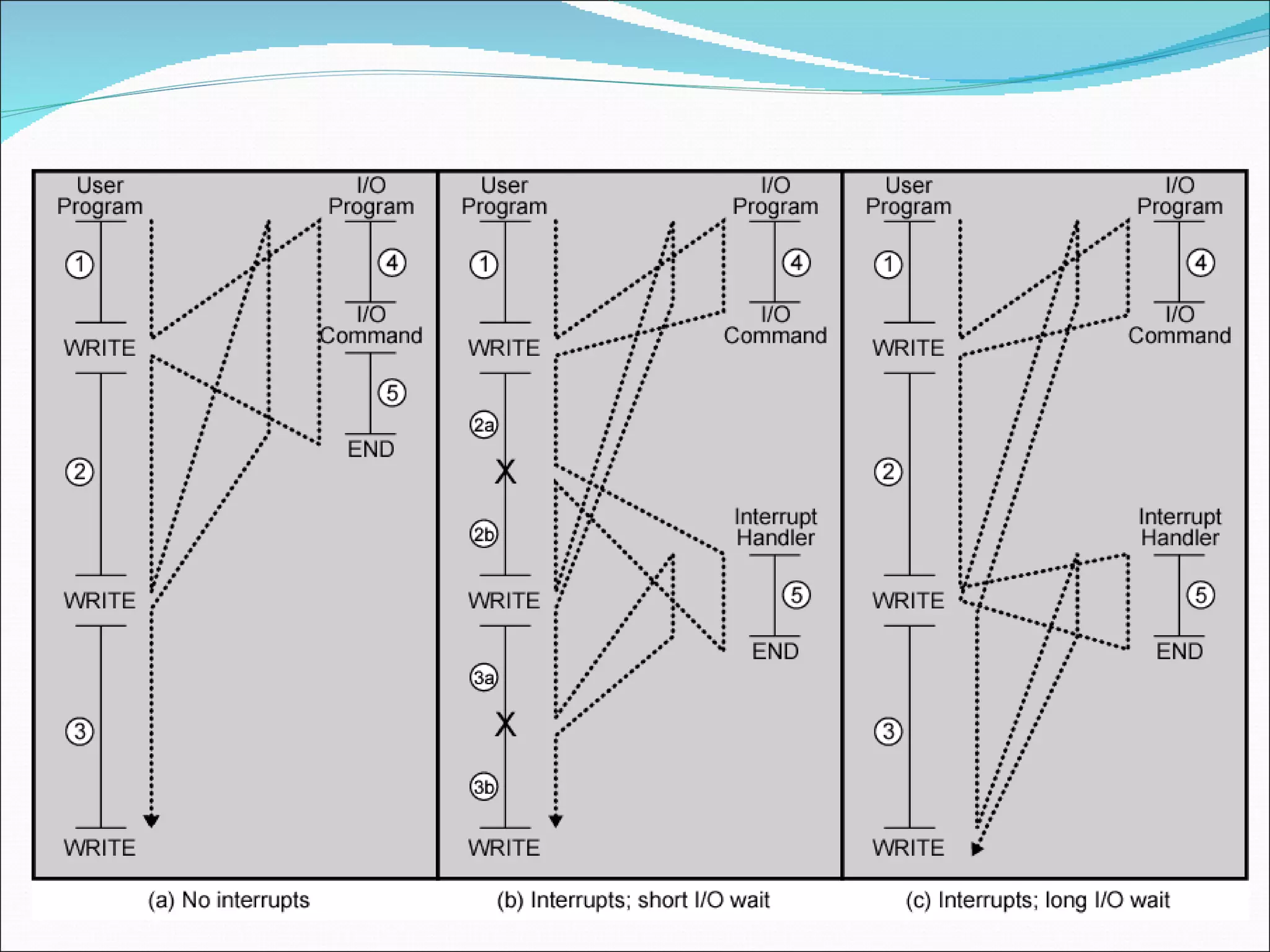 Program Flow Control 