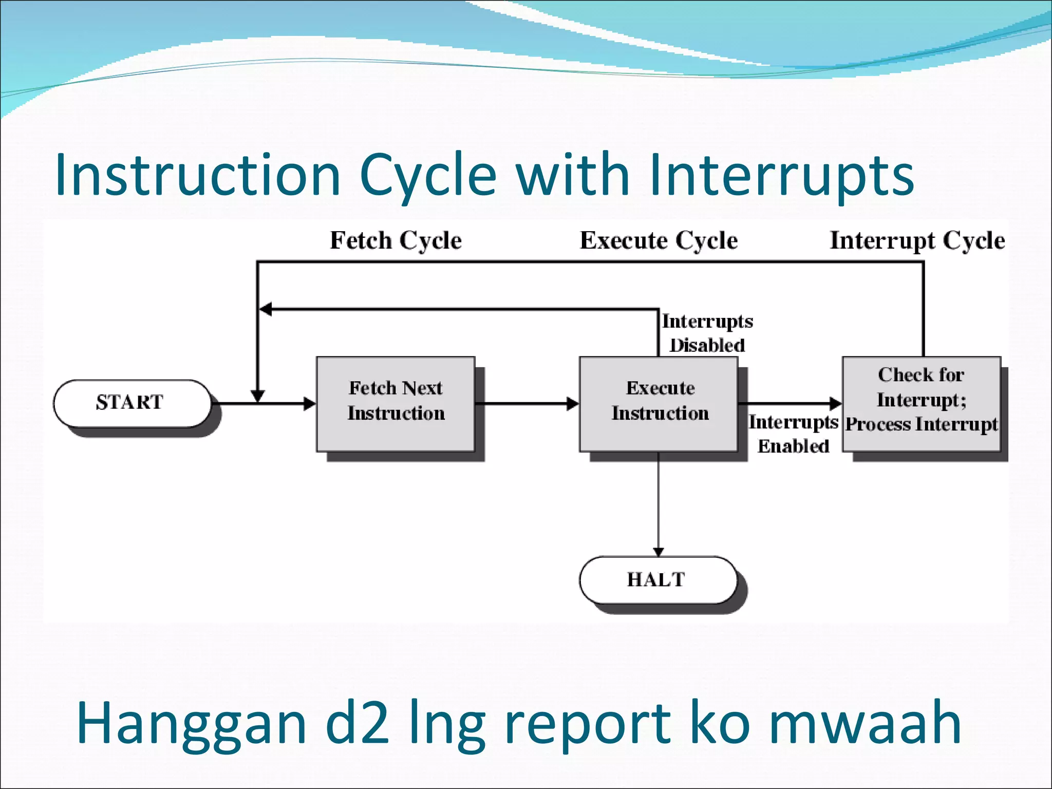 Instruction Cycle with Interrupts Hanggan d2 lng report ko mwaah 