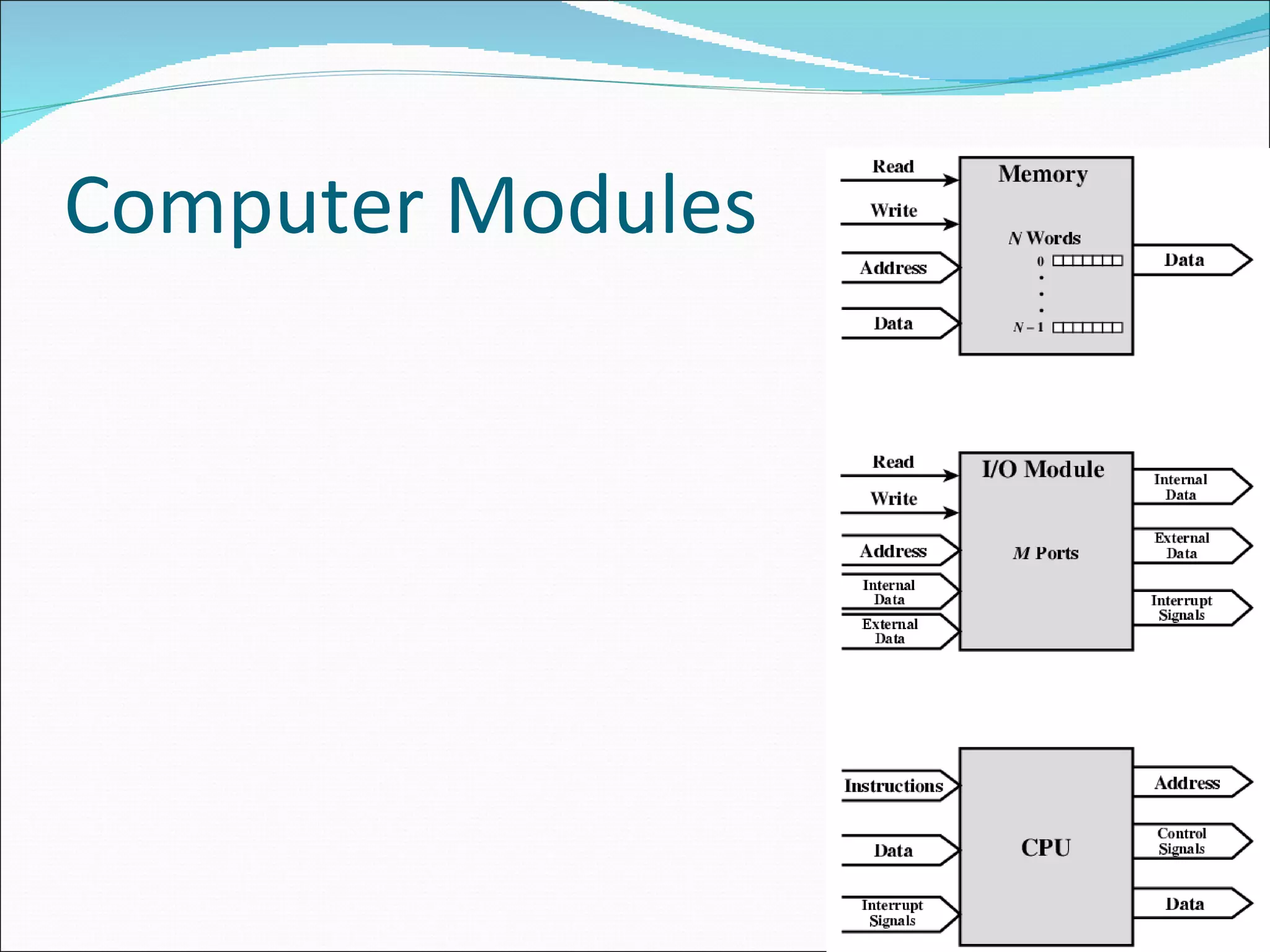 Computer Modules 