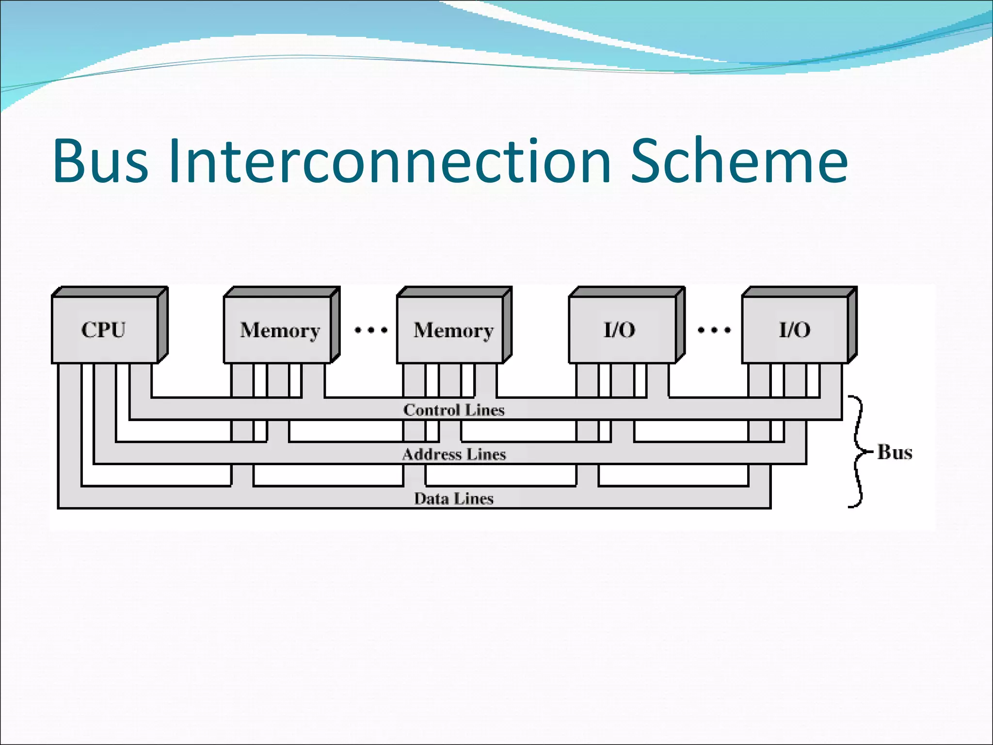 Bus Interconnection Scheme 