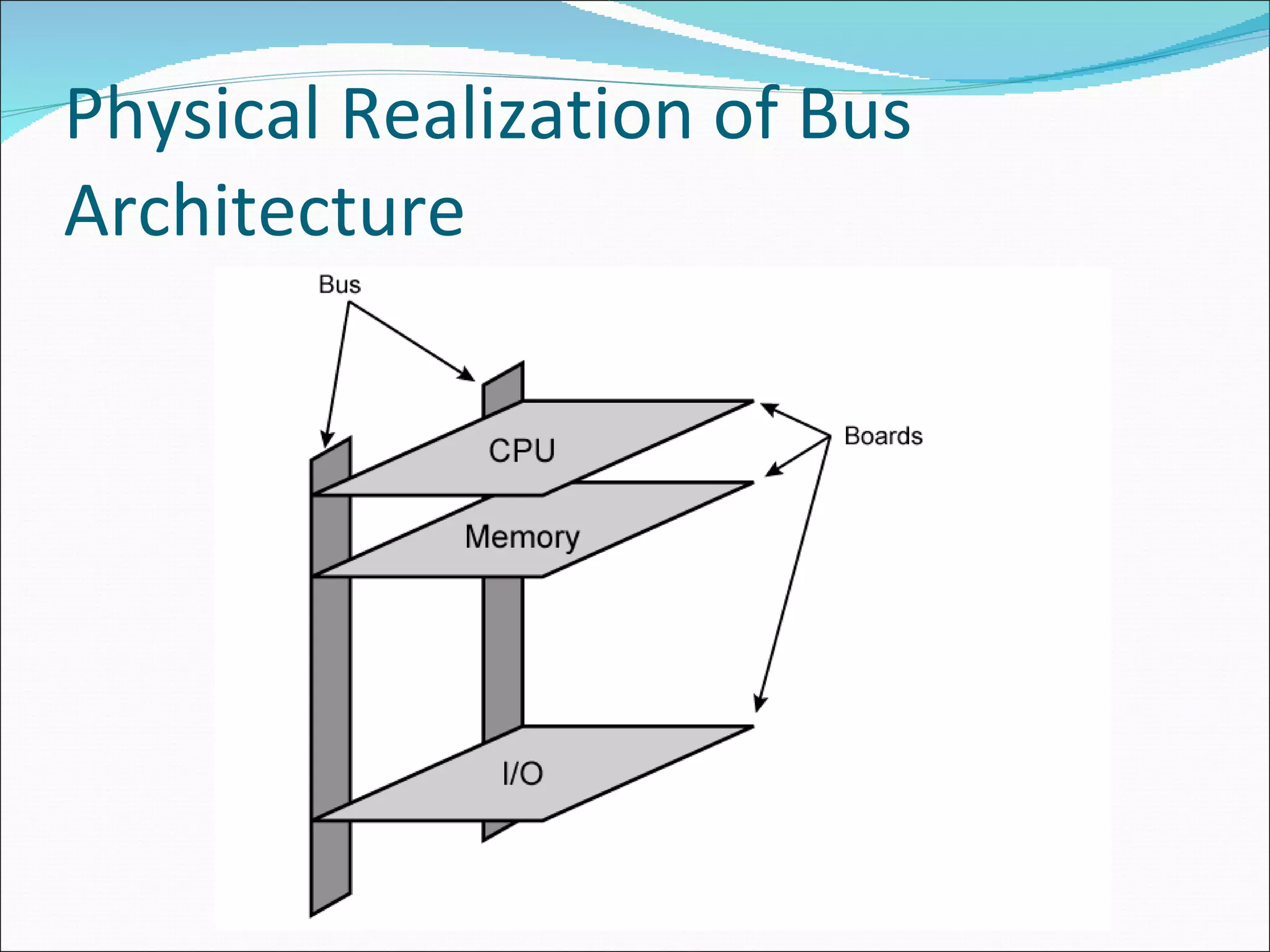 Physical Realization of Bus Architecture 