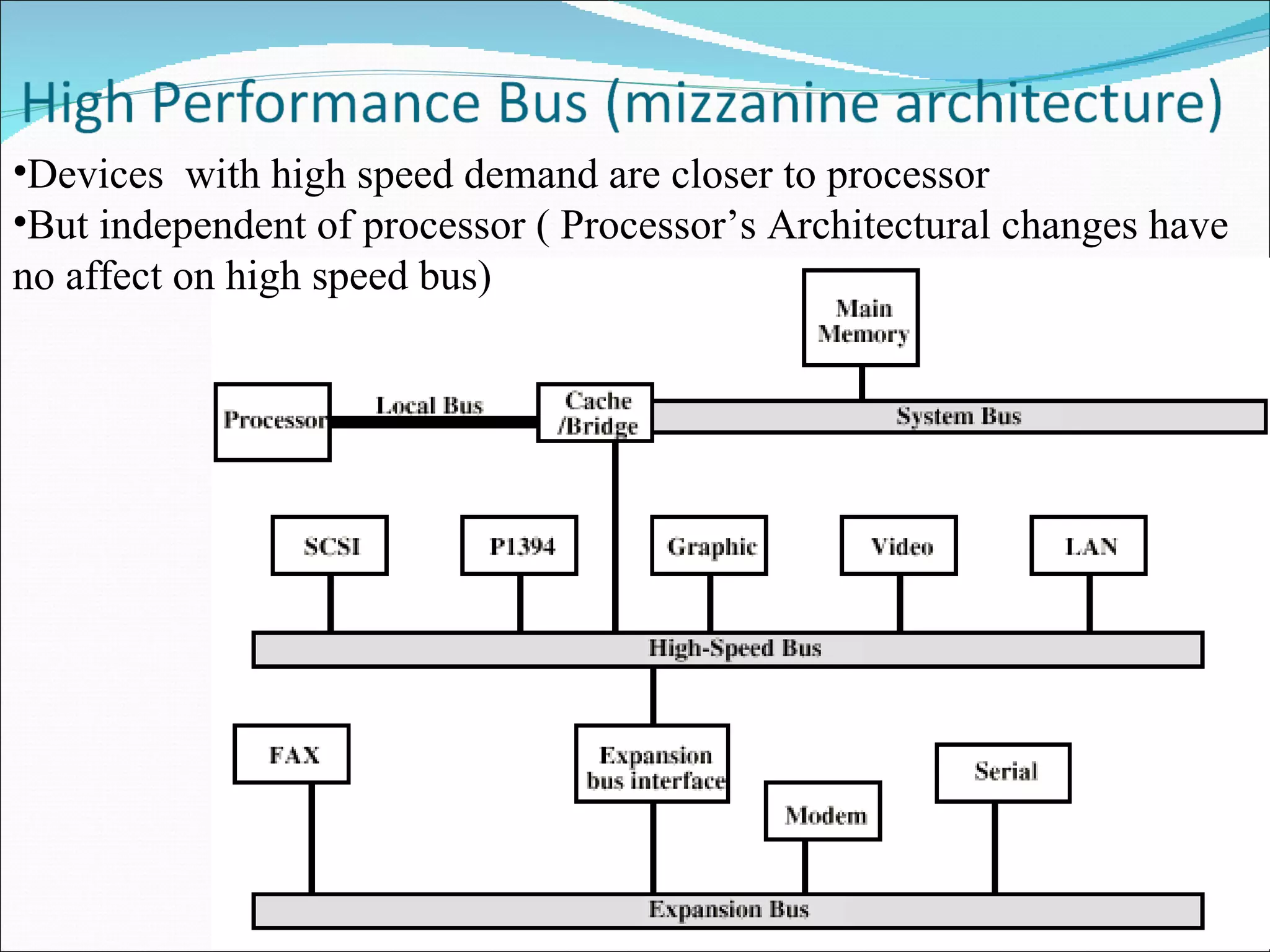 Devices  with high speed demand are closer to processor But independent of processor ( Processor’s Architectural changes have no affect on high speed bus) 