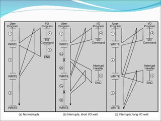 Program Flow Control 