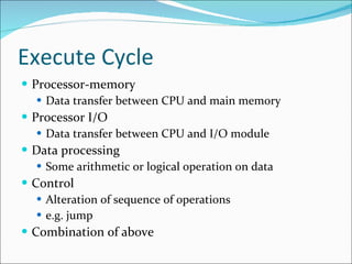Execute Cycle Processor-memory Data transfer between CPU and main memory Processor I/O Data transfer between CPU and I/O module Data processing Some arithmetic or logical operation on data Control Alteration of sequence of operations e.g. jump Combination of above 