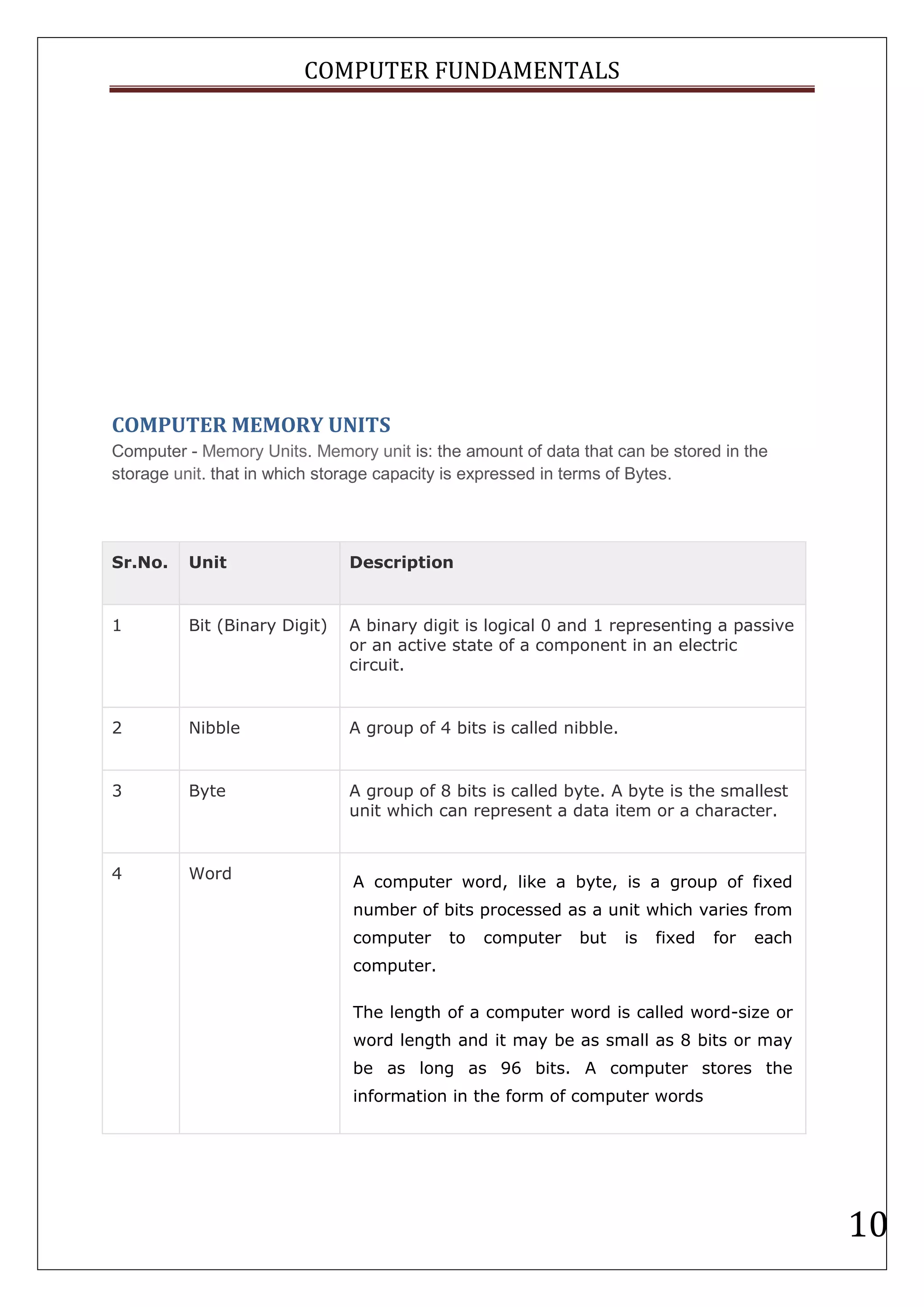 Computer fundamentals | PDF