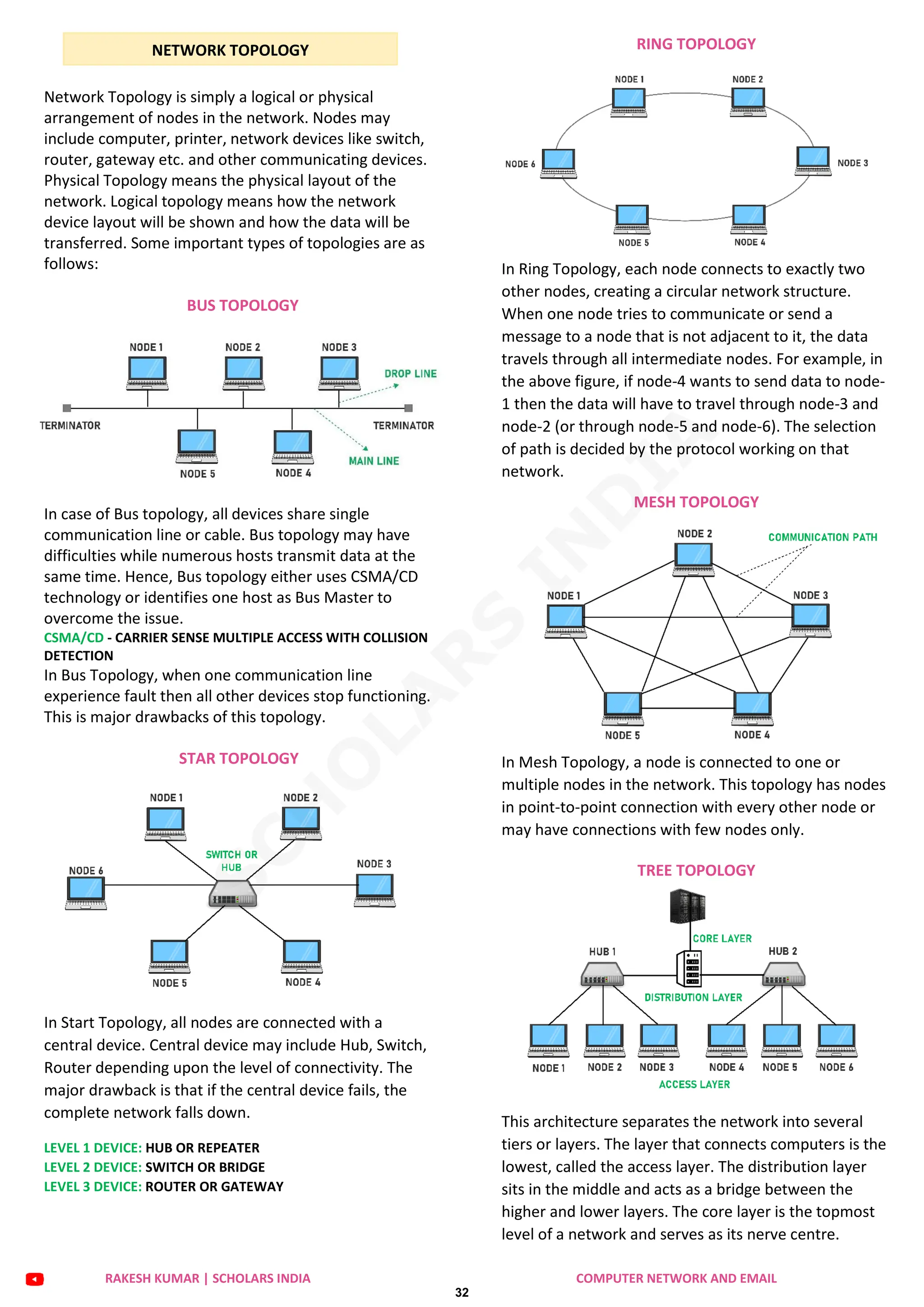 computer-fundamentals-complete.pdf