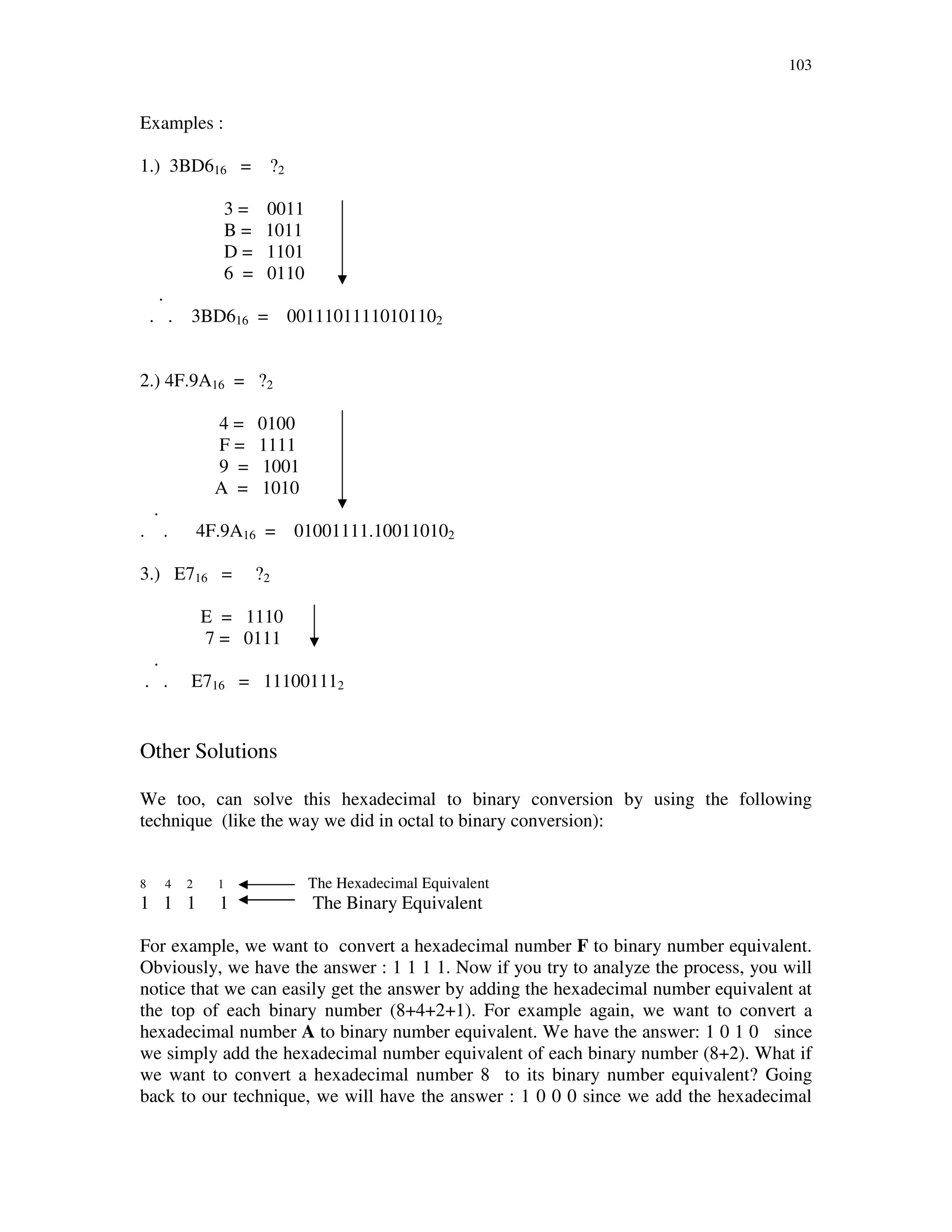 103
Examples :
1.) 3BD616 = ?2
3 = 0011
B = 1011
D = 1101
6 = 0110
.
. . 3BD616 = 00111011110101102
2.) 4F.9A16 = ?2
4 = 0100
F = 1111
9 = 1001
A = 1010
.
. . 4F.9A16 = 01001111.100110102
3.) E716 = ?2
E = 1110
7 = 0111
.
. . E716 = 111001112
Other Solutions
We too, can solve this hexadecimal to binary conversion by using the following
technique (like the way we did in octal to binary conversion):
8 4 2 1 The Hexadecimal Equivalent
1 1 1 1 The Binary Equivalent
For example, we want to convert a hexadecimal number F to binary number equivalent.
Obviously, we have the answer : 1 1 1 1. Now if you try to analyze the process, you will
notice that we can easily get the answer by adding the hexadecimal number equivalent at
the top of each binary number (8+4+2+1). For example again, we want to convert a
hexadecimal number A to binary number equivalent. We have the answer: 1 0 1 0 since
we simply add the hexadecimal number equivalent of each binary number (8+2). What if
we want to convert a hexadecimal number 8 to its binary number equivalent? Going
back to our technique, we will have the answer : 1 0 0 0 since we add the hexadecimal
 