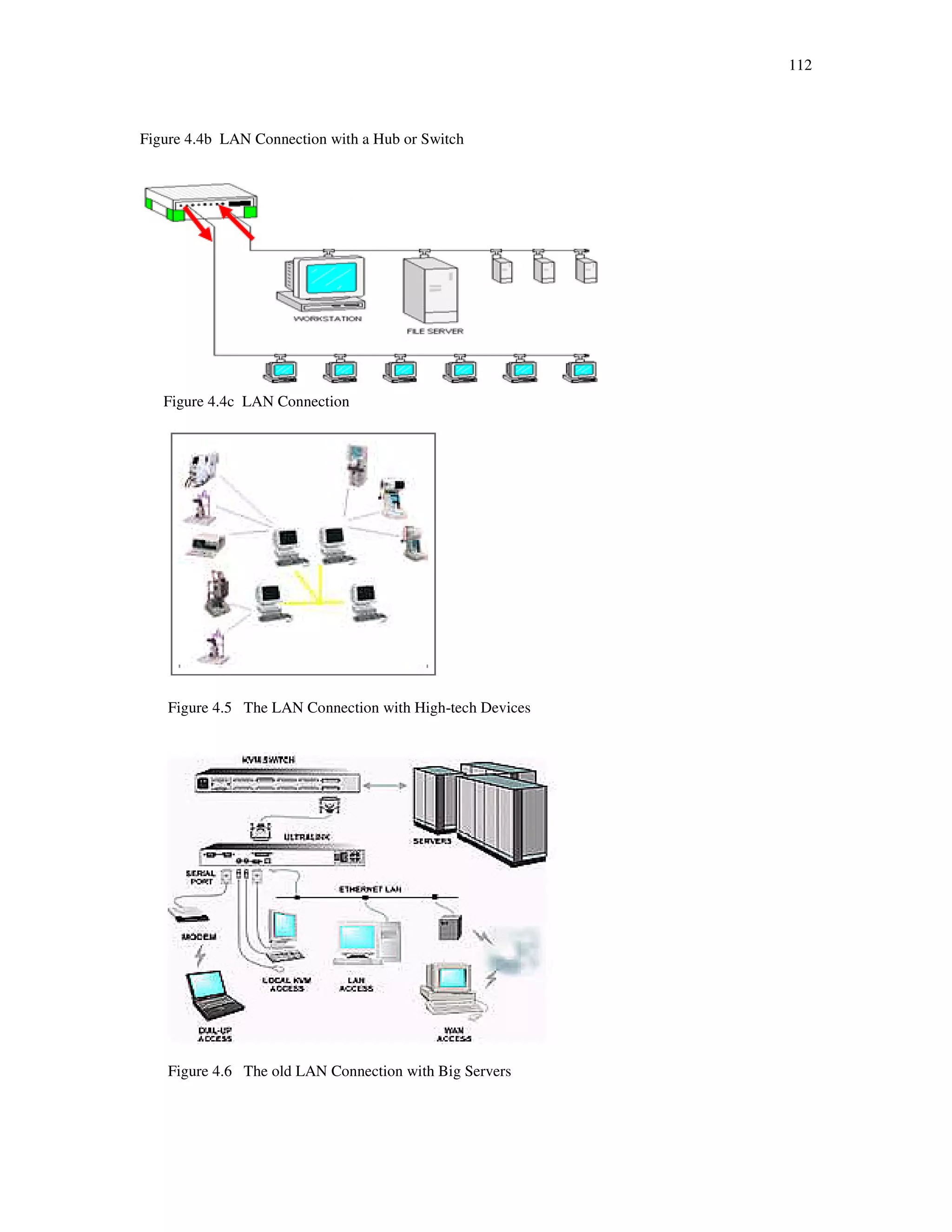 112
Figure 4.4b LAN Connection with a Hub or Switch
Figure 4.4c LAN Connection
Figure 4.5 The LAN Connection with High-tech Devices
Figure 4.6 The old LAN Connection with Big Servers
 